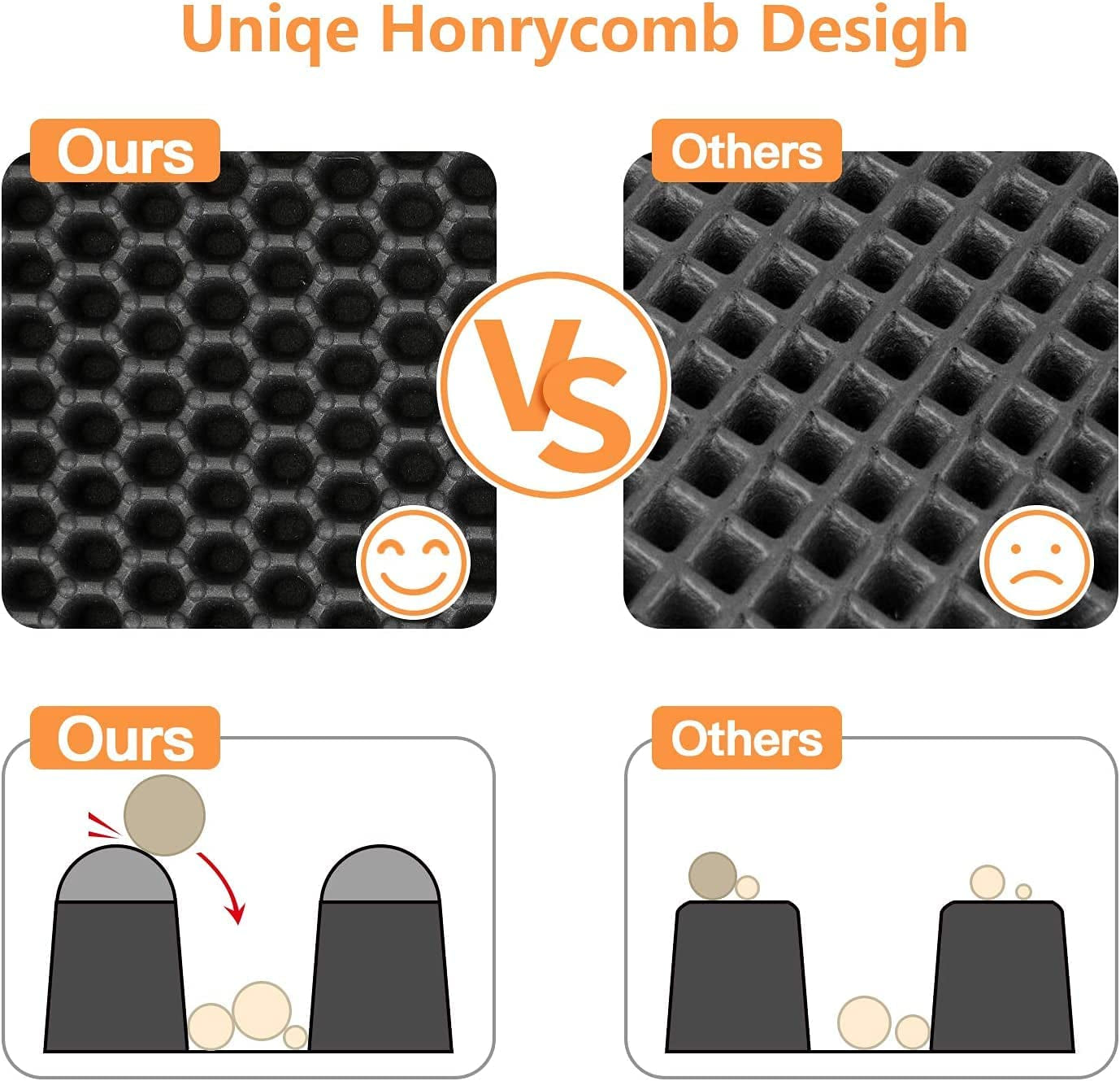 Conlun Cat Litter Mat Cat Litter Trapping Mat, Honeycomb Double Layer Design, Urine and Water Proof Material, Scatter Control, Less Waste,Easier to Clean,Washable